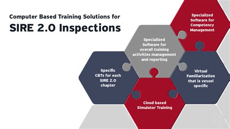sqlearn answers|Online CBTs for OCIMF SIRE 2.0 inspections • SQLearn.